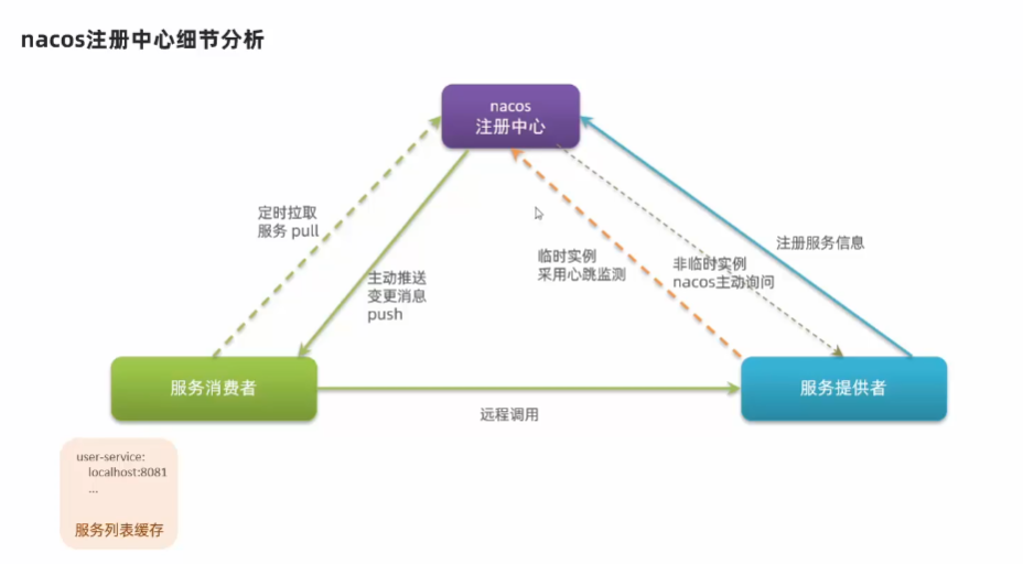 image-20230401123720372