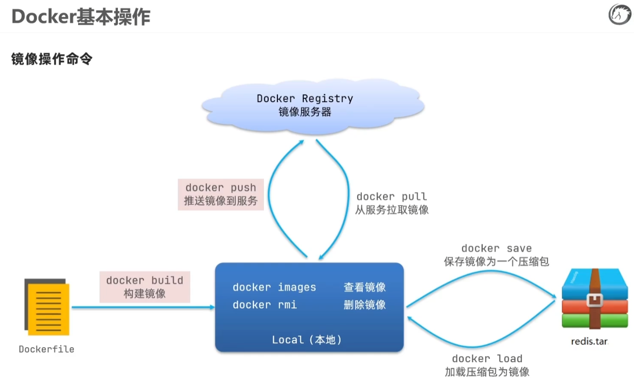 image-20230407160526996